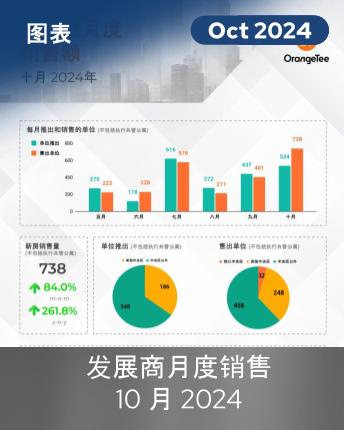 MDS Infographics October 2024 (Mandarin)